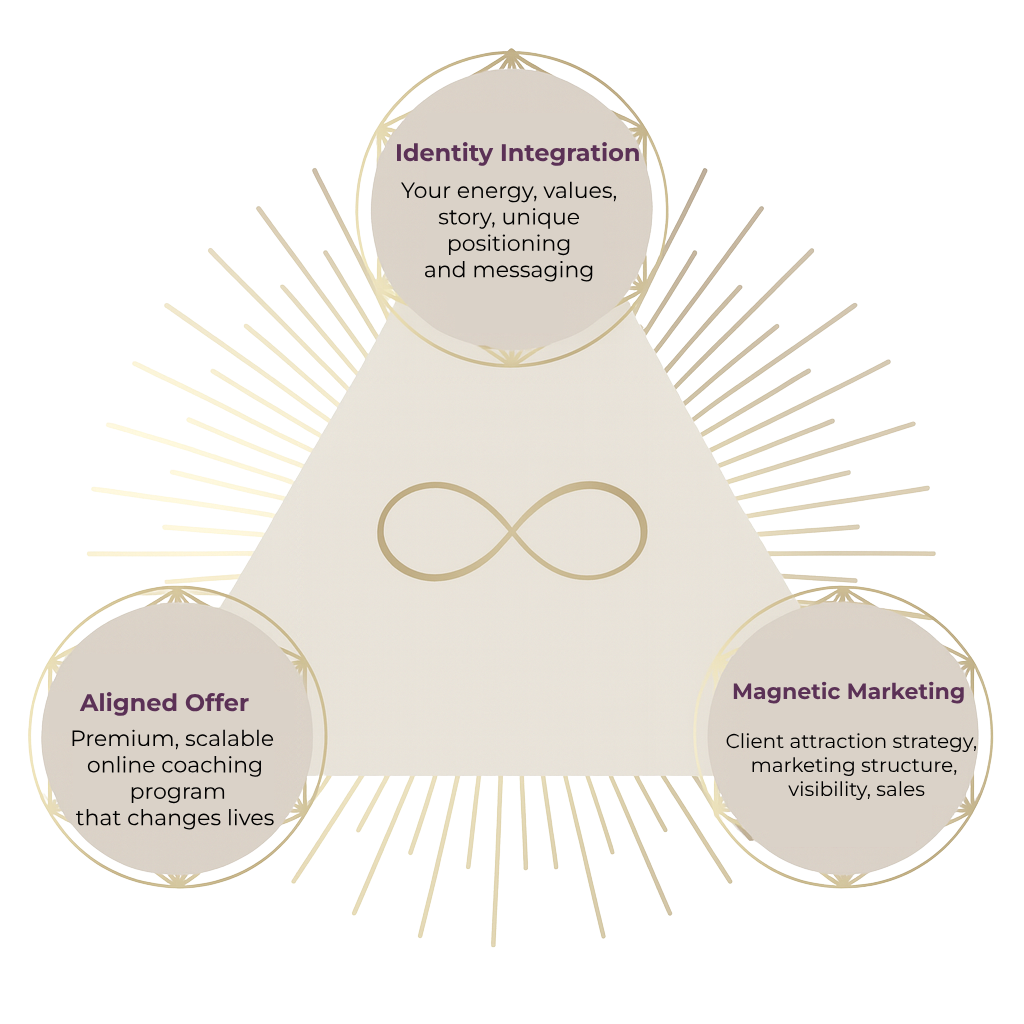 %Business Coach For Health Coaches %Yulia Tarbath